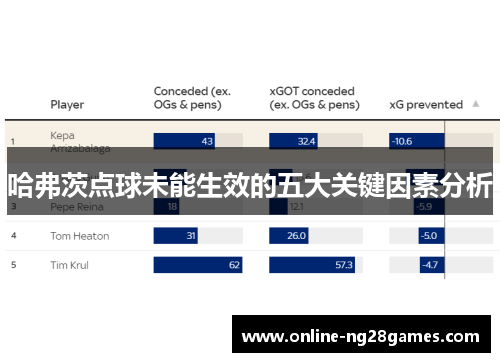 哈弗茨点球未能生效的五大关键因素分析
