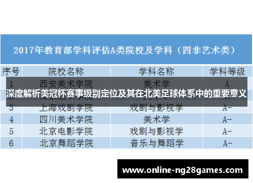 深度解析美冠杯赛事级别定位及其在北美足球体系中的重要意义