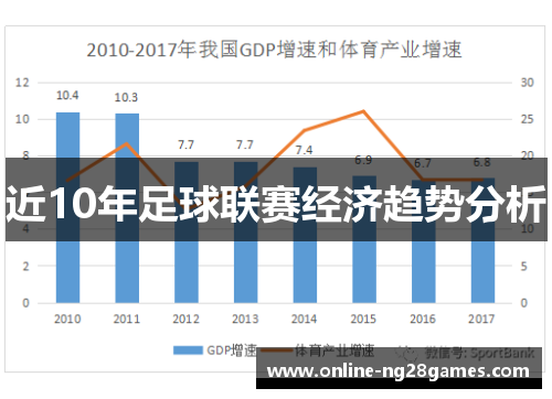 近10年足球联赛经济趋势分析