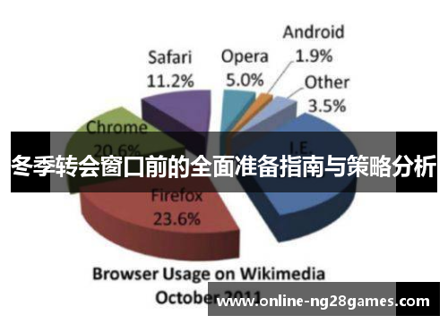冬季转会窗口前的全面准备指南与策略分析