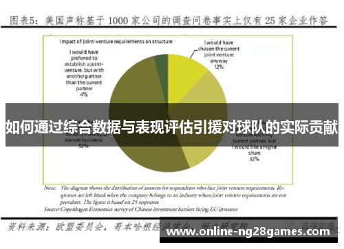 如何通过综合数据与表现评估引援对球队的实际贡献